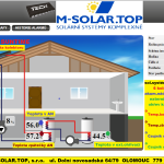 1 ONLINE Olomouc solar - vzhled a vysvetlivky