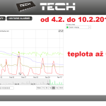 3a ONLINE Olomouc solar - graf 2014.02.04 - 2014.02.10.