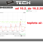 4 ONLINE Olomouc solar - graf 2014.02.10 - 2014.02.16.