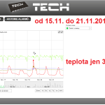 49 ONLINE Olomouc solar - graf 2014.11.15. - 2014.11.21.