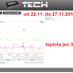 50 ONLINE Olomouc solar - graf 2014.11.22. - 2014.11.27.