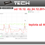 54 2014 ONLINE Olomouc solar - graf 2014.12.18. - 2014.12.24.