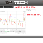 36 ONLINE Olomouc solar - graf 2014.08.23. - 2014.08.29.