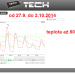 41 ONLINE Olomouc solar - graf 2014.09.27. - 2014.10.02.
