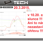 13 2015 ONLINE Olomouc solar - graf 2015.03.20 zatmění slunce